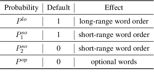 Figure 2 for A Study of Syntactic Multi-Modality in Non-Autoregressive Machine Translation