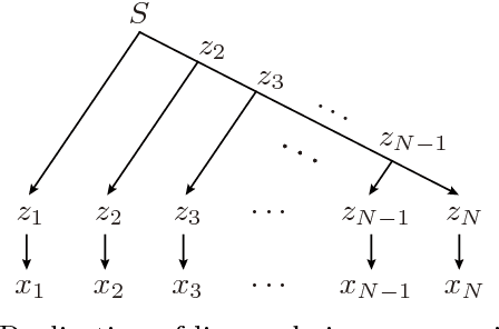 Figure 2 for Generative Statistical Models with Self-Emergent Grammar of Chord Sequences