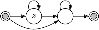 Figure 1 for Integrating Source-channel and Attention-based Sequence-to-sequence Models for Speech Recognition