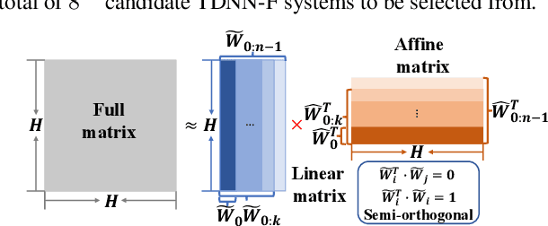 Figure 3 for Neural Architecture Search For LF-MMI Trained Time Delay Neural Networks