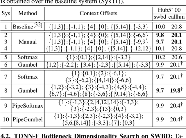 Figure 2 for Neural Architecture Search For LF-MMI Trained Time Delay Neural Networks