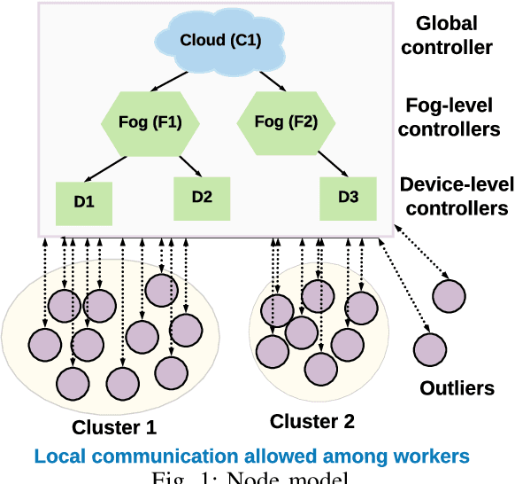 Figure 1 for A Fast Edge-Based Synchronizer for Tasks in Real-Time Artificial Intelligence Applications