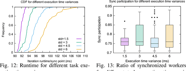 Figure 3 for A Fast Edge-Based Synchronizer for Tasks in Real-Time Artificial Intelligence Applications