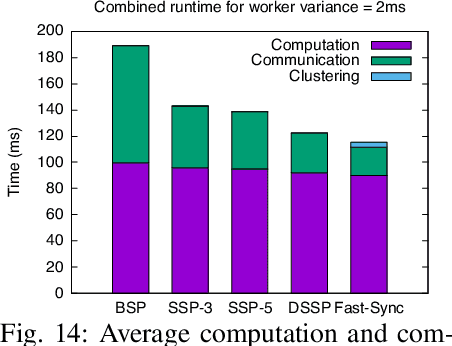 Figure 4 for A Fast Edge-Based Synchronizer for Tasks in Real-Time Artificial Intelligence Applications