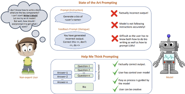 Figure 1 for HELP ME THINK: A Simple Prompting Strategy for Non-experts to Create Customized Content with Models