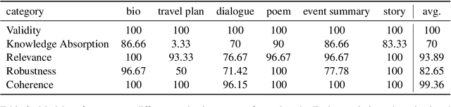 Figure 4 for HELP ME THINK: A Simple Prompting Strategy for Non-experts to Create Customized Content with Models