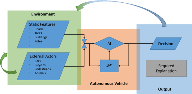 Figure 1 for Levels of explainable artificial intelligence for human-aligned conversational explanations