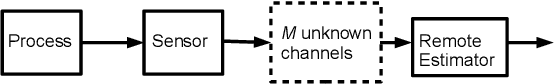 Figure 1 for Stability Enforced Bandit Algorithms for Channel Selection in Remote State Estimation