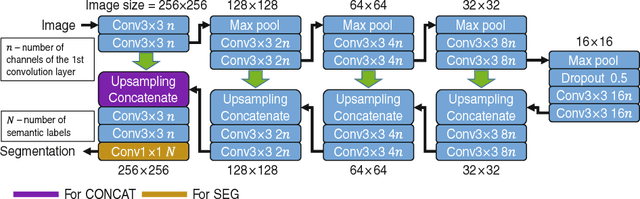 Figure 3 for Building Disease Detection Algorithms with Very Small Numbers of Positive Samples