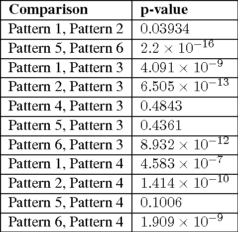 Figure 3 for Inherent Biases of Recurrent Neural Networks for Phonological Assimilation and Dissimilation