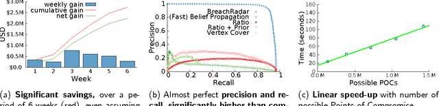 Figure 1 for BreachRadar: Automatic Detection of Points-of-Compromise