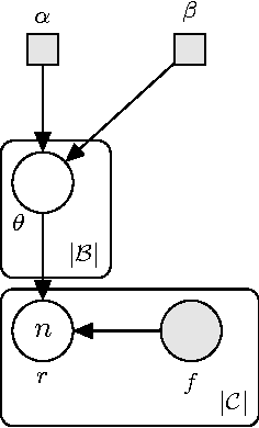 Figure 3 for BreachRadar: Automatic Detection of Points-of-Compromise