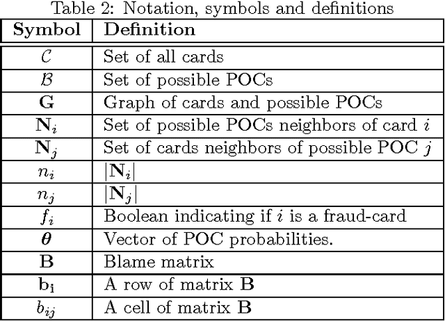 Figure 4 for BreachRadar: Automatic Detection of Points-of-Compromise