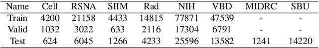 Figure 2 for RadioTransformer: A Cascaded Global-Focal Transformer for Visual Attention-guided Disease Classification