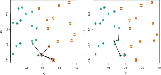 Figure 1 for A k nearest neighbours classifiers ensemble based on extended neighbourhood rule and features subsets