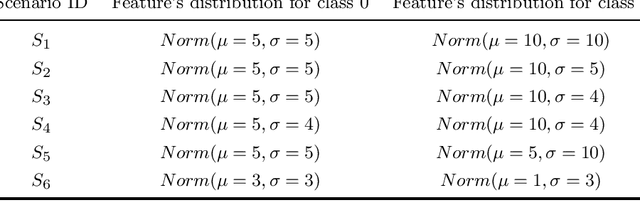 Figure 4 for A k nearest neighbours classifiers ensemble based on extended neighbourhood rule and features subsets