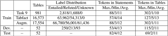 Figure 1 for Sattiy at SemEval-2021 Task 9: An Ensemble Solution for Statement Verification and Evidence Finding with Tables