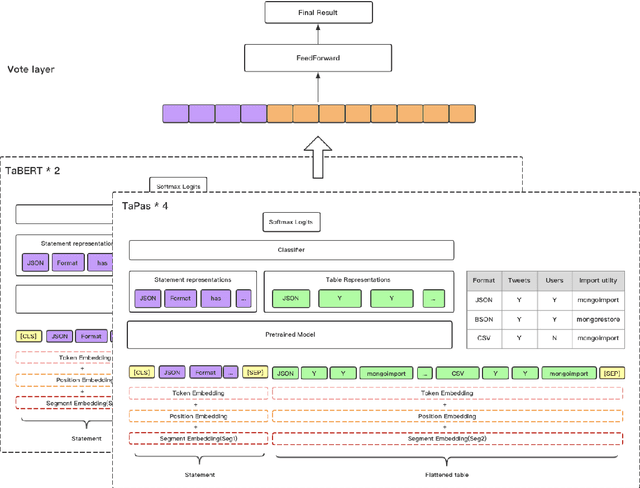Figure 2 for Sattiy at SemEval-2021 Task 9: An Ensemble Solution for Statement Verification and Evidence Finding with Tables