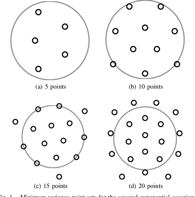 Figure 1 for On the relation between Gaussian process quadratures and sigma-point methods