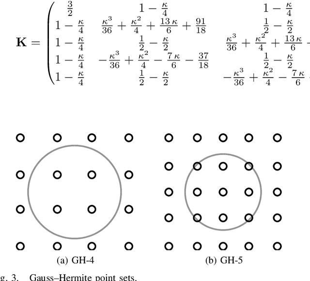 Figure 3 for On the relation between Gaussian process quadratures and sigma-point methods