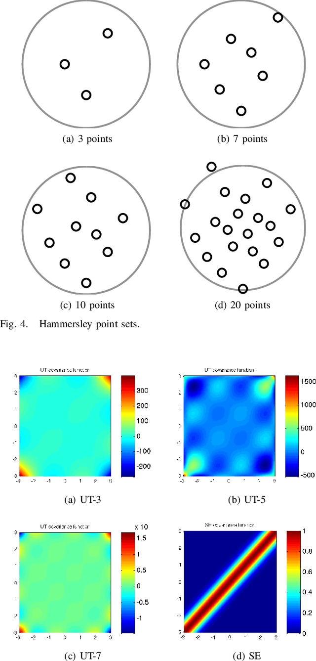 Figure 4 for On the relation between Gaussian process quadratures and sigma-point methods