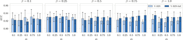 Figure 3 for Uncertainty-Aware Variational-Recurrent Imputation Network for Clinical Time Series