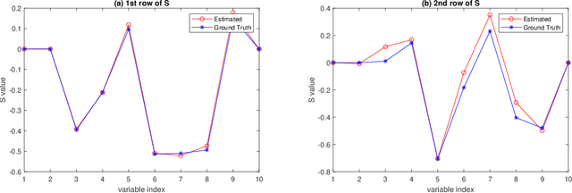 Figure 4 for Variable selection for Gaussian process regression through a sparse projection