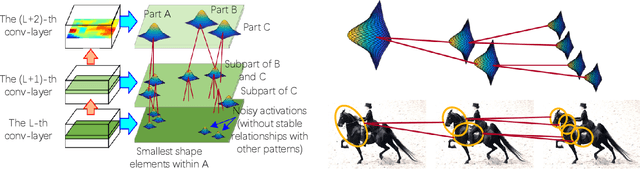 Figure 3 for Explanatory Graphs for CNNs