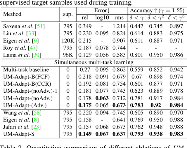 Figure 2 for UM-Adapt: Unsupervised Multi-Task Adaptation Using Adversarial Cross-Task Distillation