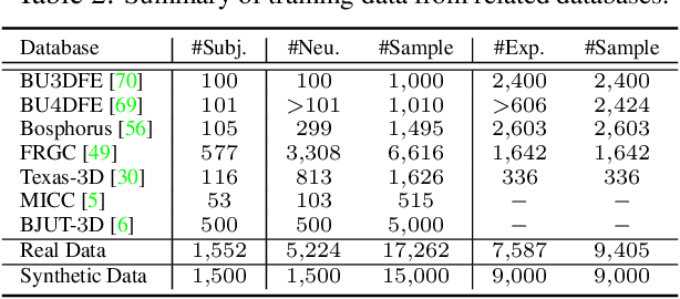 Figure 4 for 3D Face Modeling from Diverse Raw Scan Data