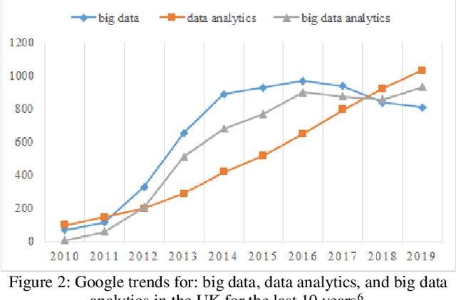 Figure 2 for Trends of digitalization and adoption of big data & analytics among UK SMEs: Analysis and lessons drawn from a case study of 53 SMEs