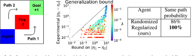 Figure 3 for Robust Domain Randomization for Reinforcement Learning