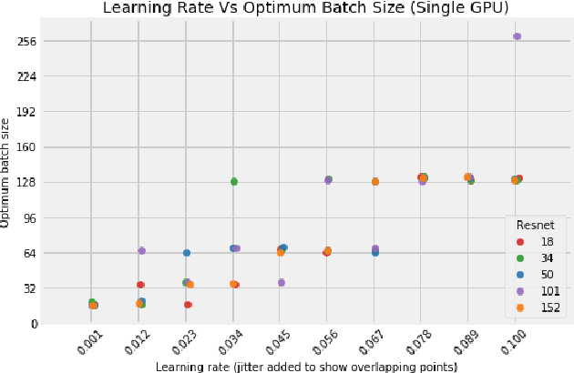 Figure 4 for Data optimization for large batch distributed training of deep neural networks