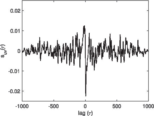 Figure 3 for Frequency-Domain Stochastic Modeling of Stationary Bivariate or Complex-Valued Signals