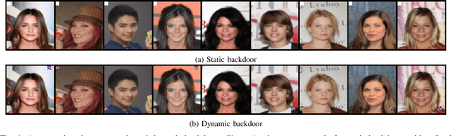 Figure 1 for Dynamic Backdoor Attacks Against Machine Learning Models