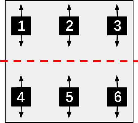 Figure 2 for Dynamic Backdoor Attacks Against Machine Learning Models