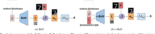 Figure 3 for Dynamic Backdoor Attacks Against Machine Learning Models