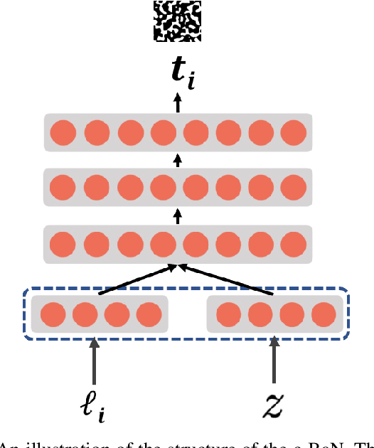 Figure 4 for Dynamic Backdoor Attacks Against Machine Learning Models