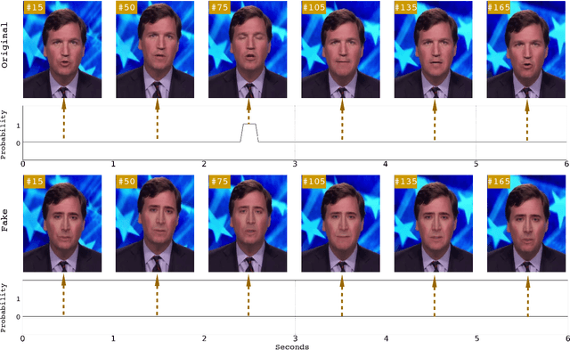 Figure 1 for In Ictu Oculi: Exposing AI Generated Fake Face Videos by Detecting Eye Blinking