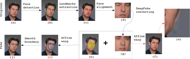 Figure 4 for In Ictu Oculi: Exposing AI Generated Fake Face Videos by Detecting Eye Blinking