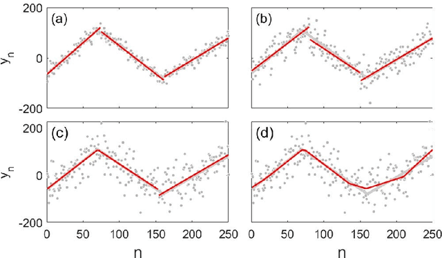 Figure 1 for Polymorphic dynamic programming by algebraic shortcut fusion