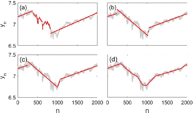 Figure 2 for Polymorphic dynamic programming by algebraic shortcut fusion
