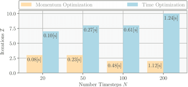 Figure 1 for Efficient Multi-Contact Pattern Generation with Sequential Convex Approximations of the Centroidal Dynamics