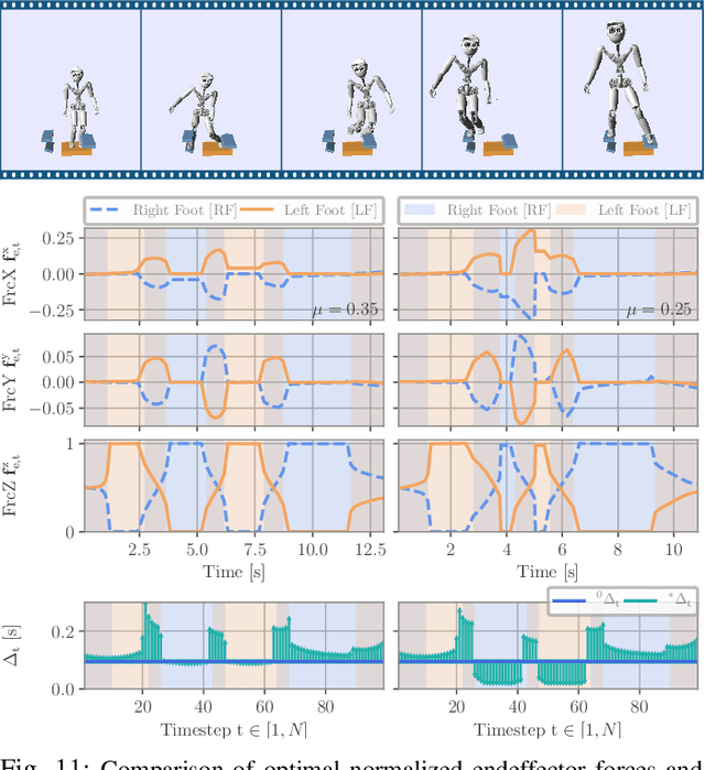 Figure 2 for Efficient Multi-Contact Pattern Generation with Sequential Convex Approximations of the Centroidal Dynamics