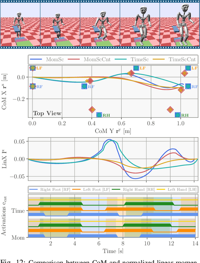 Figure 3 for Efficient Multi-Contact Pattern Generation with Sequential Convex Approximations of the Centroidal Dynamics