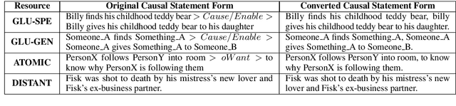 Figure 2 for Improving Event Causality Identification via Self-Supervised Representation Learning on External Causal Statement
