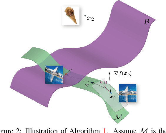 Figure 3 for Geometric robustness of deep networks: analysis and improvement