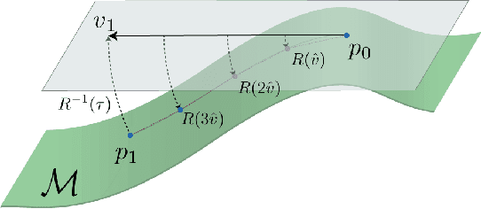Figure 4 for Geometric robustness of deep networks: analysis and improvement