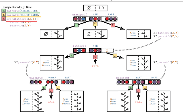 Figure 1 for Towards Neural Theorem Proving at Scale