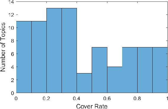 Figure 3 for Topic Modeling Based Multi-modal Depression Detection